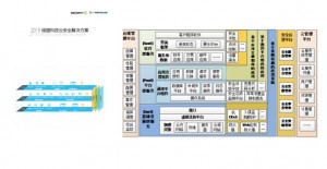 2015绿盟科技云安全解决方案