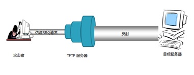 反射攻击示意图
