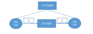 数据包经过安全设备本身没有发生变化