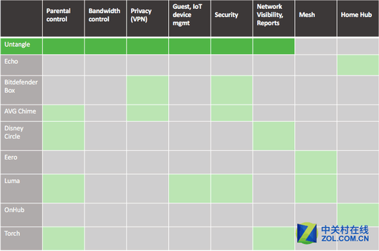 DEF CON黑客大会:路由器变身下一代防火墙