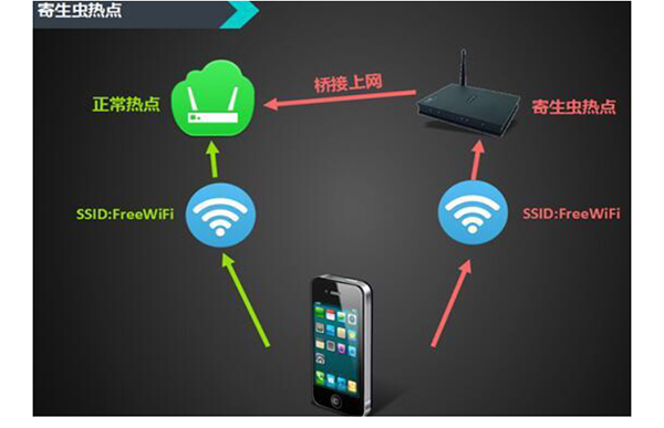 有些智能手机APP会读取用户信息,包括通讯录,通话记录,短信内容等信息,这也为诈骗者谋求了一个便利,况且数据更精准。