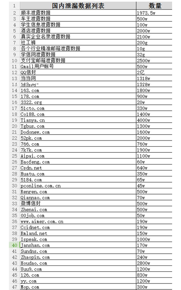 搜索可以比你更了解自己。个人信息最常见的样式就是姓名、身份证、手机、家庭住址。经过大数据分析，可以一环套一环，关联上其他信息，比如汽车型号、发动机识别号、工作单位、网络轨迹等。骗子能通过姓名查到联系方式，再查到住哪个小区、几栋几单元，最近买了什么车，车子发动机型号，买什么保险。