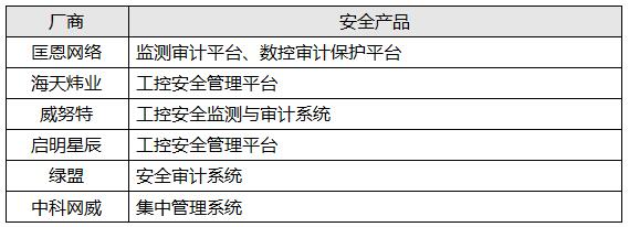 哪家实力功底硬？工控信息安全防护技术盘点