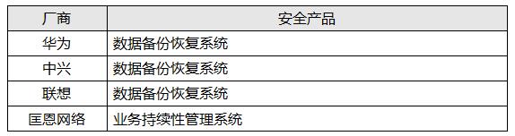 哪家实力功底硬？工控信息安全防护技术盘点