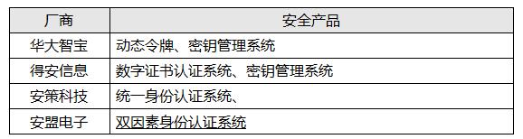 哪家实力功底硬？工控信息安全防护技术盘点