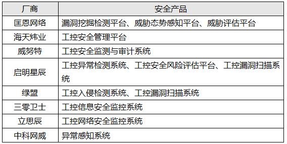 哪家实力功底硬？工控信息安全防护技术盘点