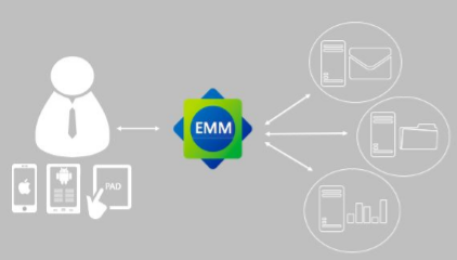 深信服企业移动管理(EMM)解决方案