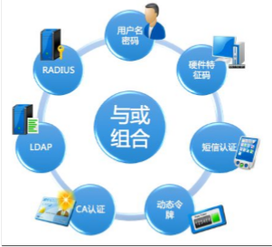 深信服企业移动管理(EMM)解决方案