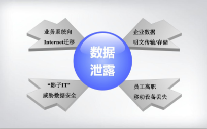 深信服企业移动管理(EMM)解决方案