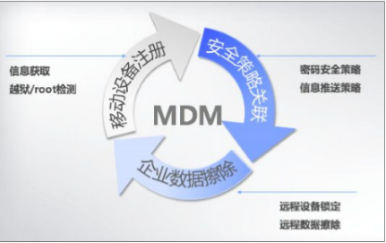 深信服企业移动管理(EMM)解决方案