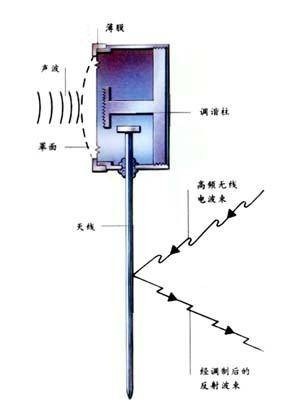 TK教主讲故事:我的黑客进化论(演讲全文)