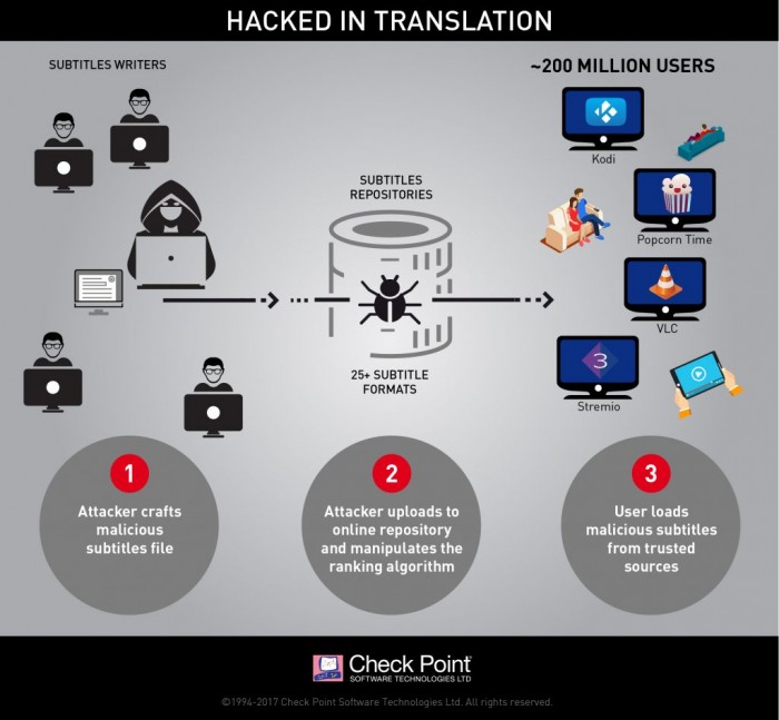 infographic_hack_in_translation_v6-1024x946.jpg