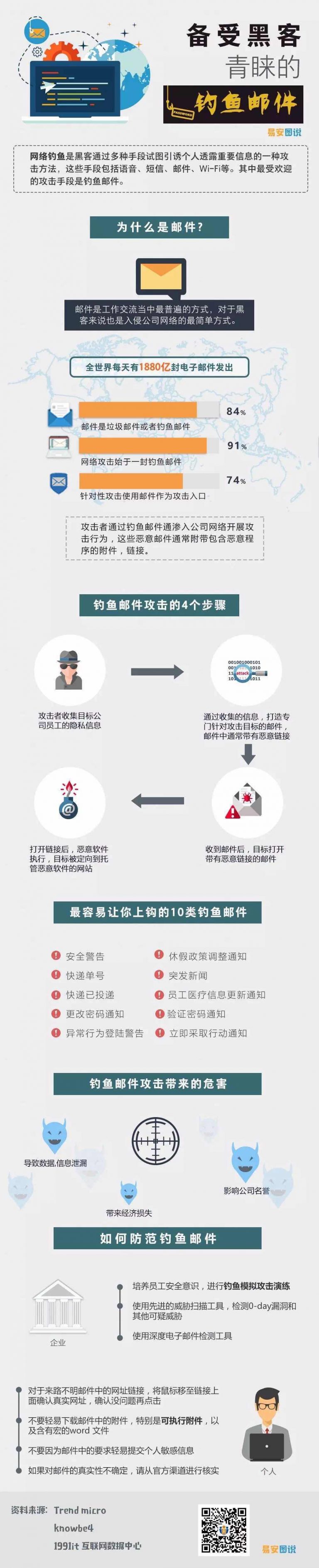 邮件5