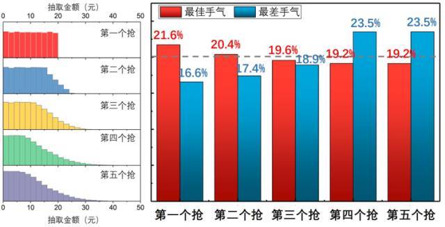 清华男发现微信抢到最大红包的秘笈，为此他给自己发2亿个红包-E安全