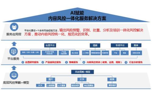 AI应用建设三层风控一体化解决方案