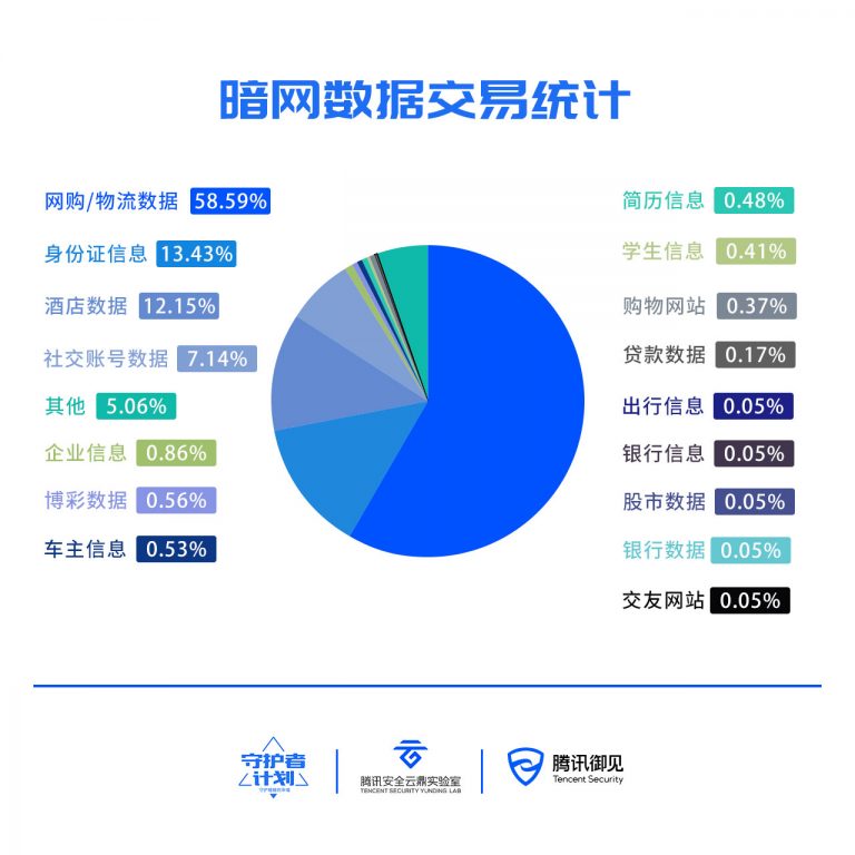 腾讯数据报告插图7