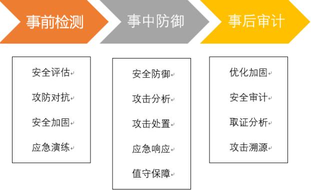 硬核！安恒信息入选CNCERT国家级网络安全应急服务支撑单位