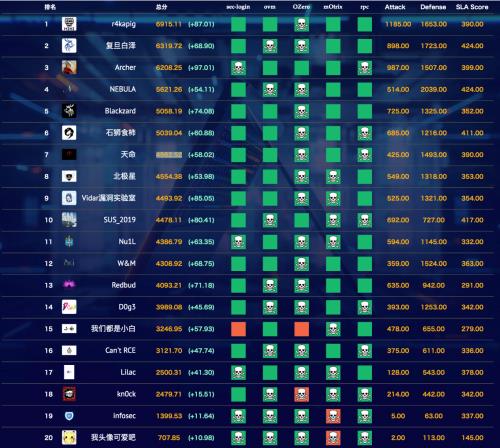 OPPO网络安全挑战赛圆满收官 行业大咖共聚大移动安全高峰论坛