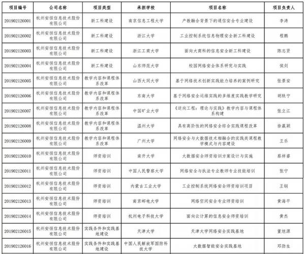 安恒信息