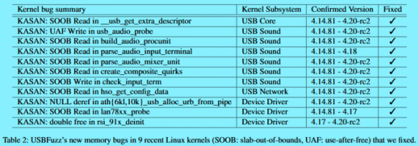 usbfuzz-tests.png