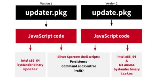 silver-sparrow-overview-640x320.jpg