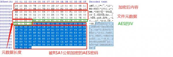 安恒EDR深度解读：makop勒索病毒