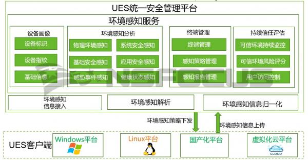 践行智慧安全3.0理念|绿盟一体化终端安全管理体系实践