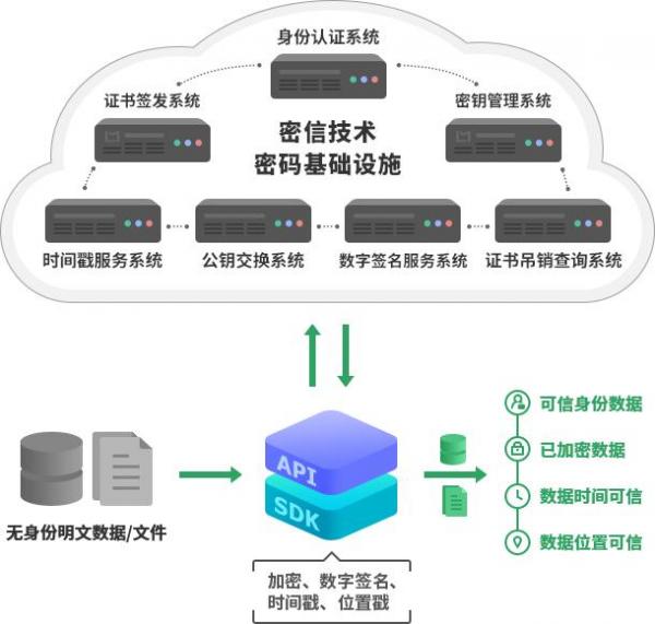 解读RSA 大师第一次提出“密码即服务”的PPT