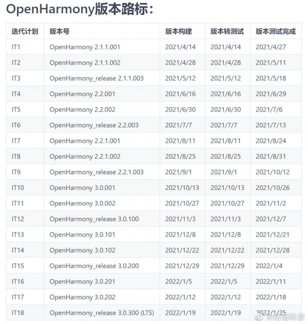 鸿蒙OS 2.0今起开源：是否套壳Android 460万行代码里见