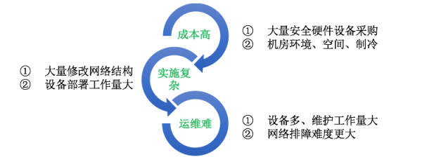 深信服等级保护一体机解决方案