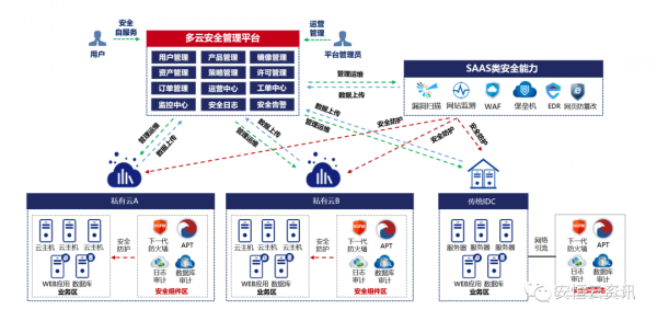 全新升级 | 安恒云发布新一代天池云安全管理平台