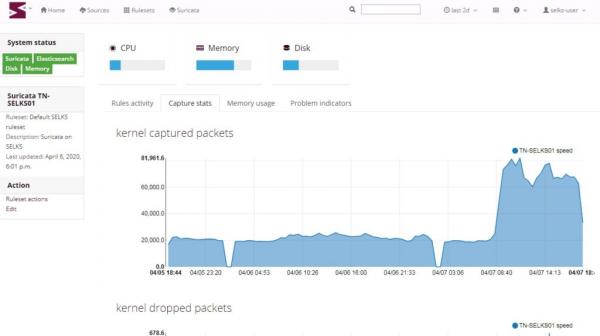 几款开源NTA/IPS/NDR工具的简单比较