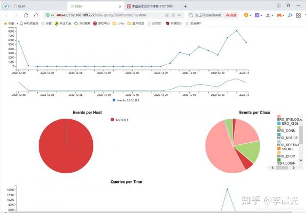 ELSA企业日志归档查询实战