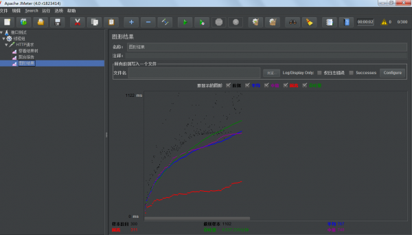 Jmeter--Mysql数据库压力测试