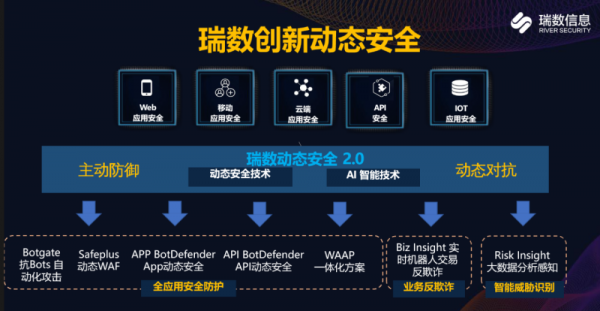 网络安全大笔融资背后，是互联网对未知风险防御的极度渴望