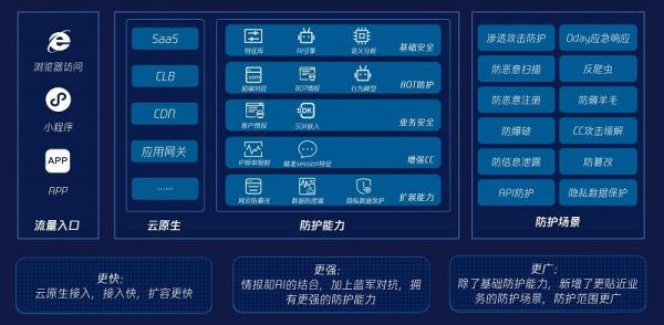 腾讯安全发布新一代Web应用防火墙 全场景防护企业Web应用安全