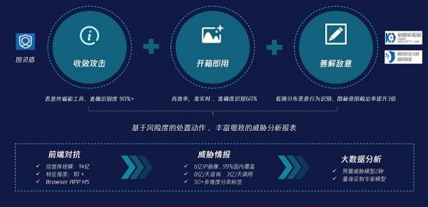 腾讯安全发布新一代Web应用防火墙 全场景防护企业Web应用安全