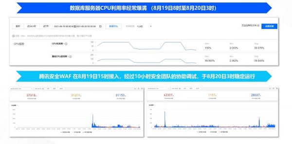 腾讯安全发布新一代Web应用防火墙 全场景防护企业Web应用安全