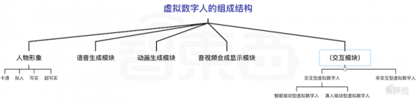 腾讯B站纷纷入局，虚拟人热火朝天！谁才是真元宇宙入口？