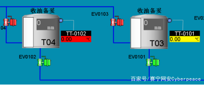 赛宁谈靶场|工控系列（一）：让石油石化行业的“中枢神经”更健康