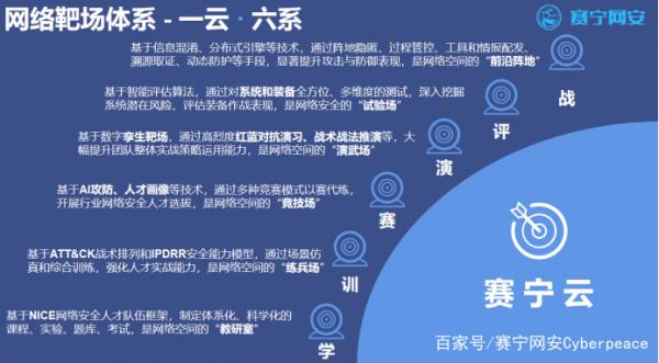 赛宁谈靶场|工控系列(一):让石油石化行业的“中枢神经”更健康 赛宁谈靶场|工控系列(一):让石油石化行业的“中枢神经”更健康