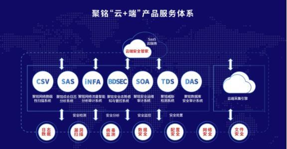 聚铭网络获毅达资本B轮投资，加速推动网络安全托管服务发展