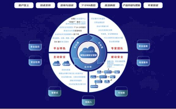 聚铭网络获毅达资本B轮投资，加速推动网络安全托管服务发展