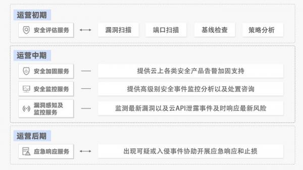 全球医疗行业频繁遭受勒索攻击，有何应对之策？