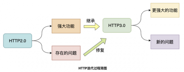 图解|为什么 HTTP3.0 使用 UDP 协议? 图解|为什么 HTTP3.0 使用 UDP 协议?