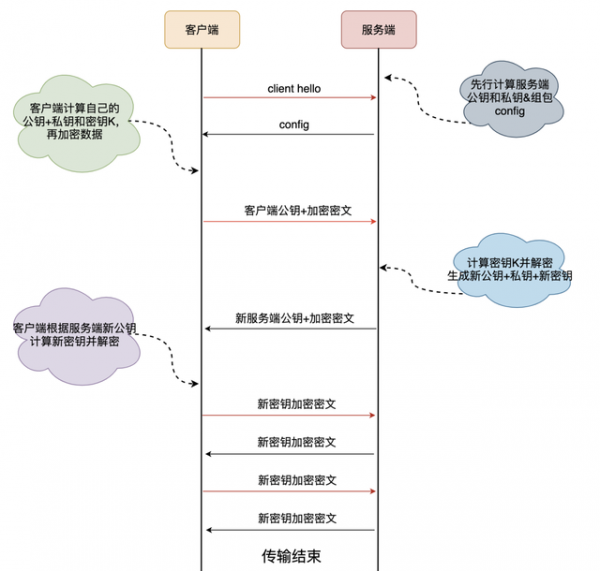图解|为什么 HTTP3.0 使用 UDP 协议? 图解|为什么 HTTP3.0 使用 UDP 协议?