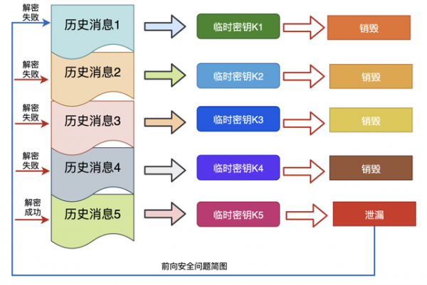 图解|为什么 HTTP3.0 使用 UDP 协议? 图解|为什么 HTTP3.0 使用 UDP 协议?
