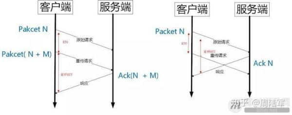 浅谈QUIC协议原理与性能分析及部署方案