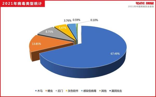 瑞星发布《2021年中国网络安全报告》