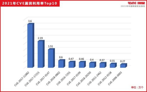 瑞星发布《2021年中国网络安全报告》